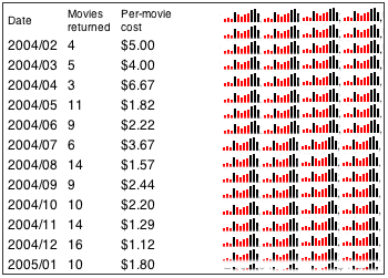 chart of 12-month netflix history, with comparably-sized grid of sparkline equivalents